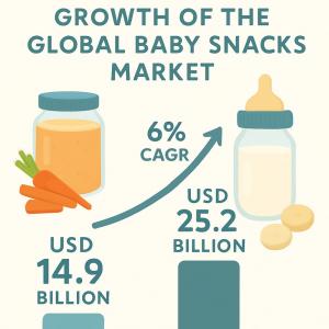 Baby Snacks Market