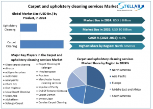 Carpet and Upholstery Cleaning Services Market