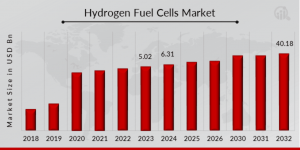 Global_Hydrogen_Fuel_Cells_Market_Overview