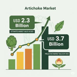 Artichokes Market