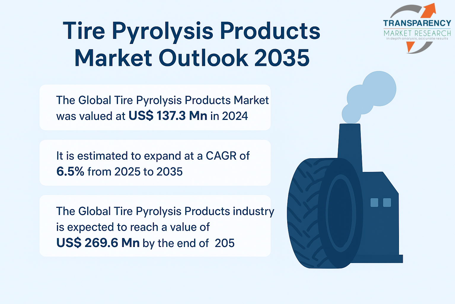 tire pyrolysis products