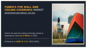 Fabrics for Wall and Ceiling Coverings Market Analysis