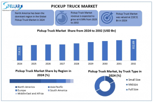 Pickup Truck Market