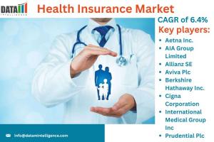 Health Insurance Market