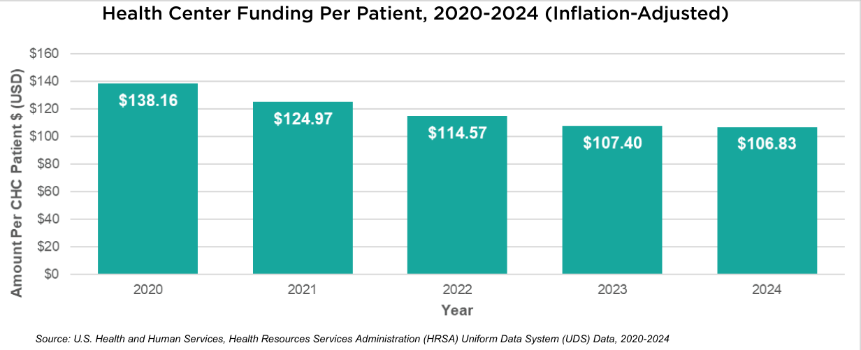 figure 1 health center funding
