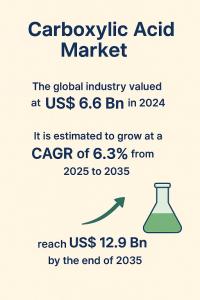 Carboxylic Acid Market