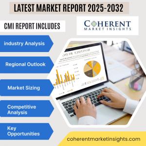 Waste Heat to Power Market