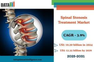 Spinal Stenosis Treatment Market