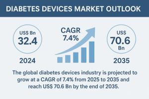 diabetes devices