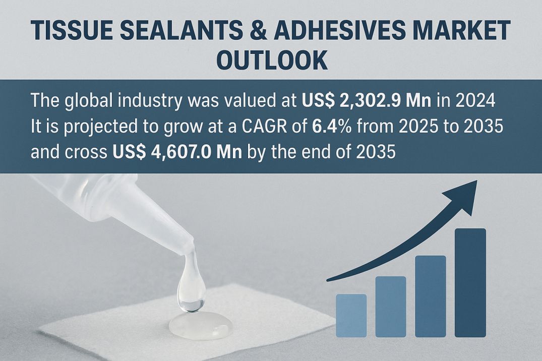 Tissue Sealants & Adhesives Market