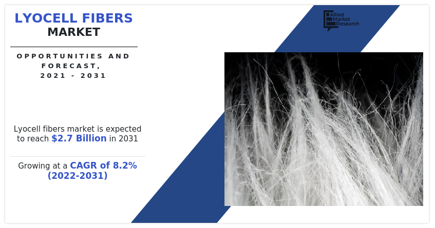 Lyocell Fibers Market Analysis