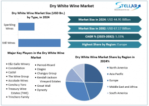 Dry White Wine Market