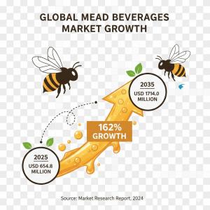 Mead Beverages Market