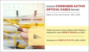 Consumer Active Optical Cable growths-analysiss