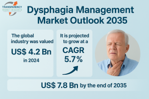 dysphagia management