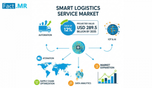 Smart Logistics Service Market