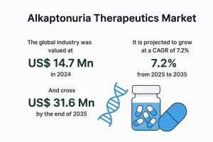 Alkaptonuria Therapeutics Market
