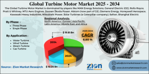 Turbine Motor Market