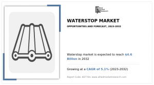 According to a report published by Allied Market Research, titled “Waterstop Market by Product (PVC Waterstop, Rubber Waterstop, Metal Waterstop, and Others), by Application (Construction Joints, Pipe Penetration, Expansion Joints, Tunnels and Underground Structures, and Others), by End Use (Commercial, Residential, and Others): Global Opportunity Analysis and Industry Forecast, 2022–2032”, the global waterstop market was valued at $2 Waterstop Market, by Product