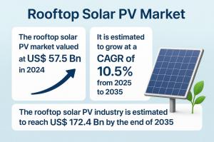 Rooftop Solar PV Market