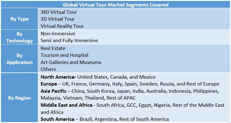 Virtual Tour Market Segment