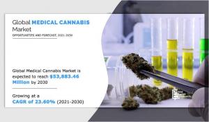 Medical Cannabis Industry 2025