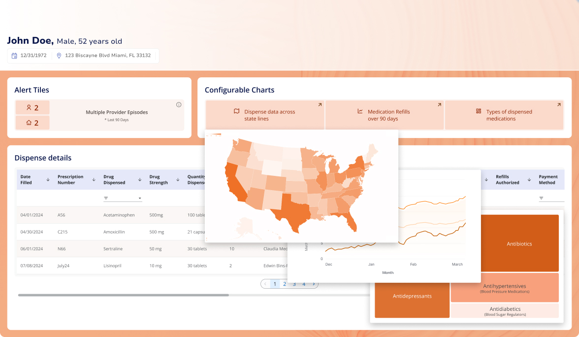 RxConnections provides results dispense lists with color coded alerts and configurable charts.