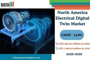 North America Electrical Digital Twin Market