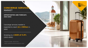Allied Market Research, titled, “Concierge Services Market," The concierge services market was valued at $647 Concierge Services SizeTrend Analysis Report,