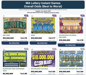 Lottery Scratch Tickets Data