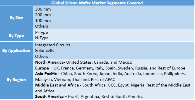 Silicon Wafer Market Segment