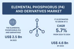 elemental phosphorus p4 and d