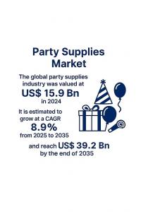 Party Supplies Market