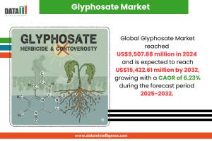 glyphosate market