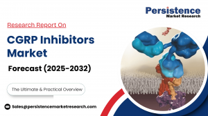 CGRP Inhibitors Market