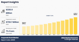 Corporate Event Share, TrendAnalysis Report,