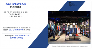 Activewear Size, Share, TrendAnalysis Report, by Product Type