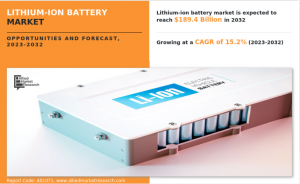 lithium ion battery market3