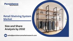 Retail Shelving System Market