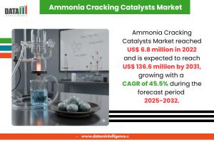 ammonia cracking catalysts mark