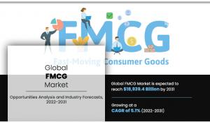 FMCG Size, Share,  TrendAnalysis Report,