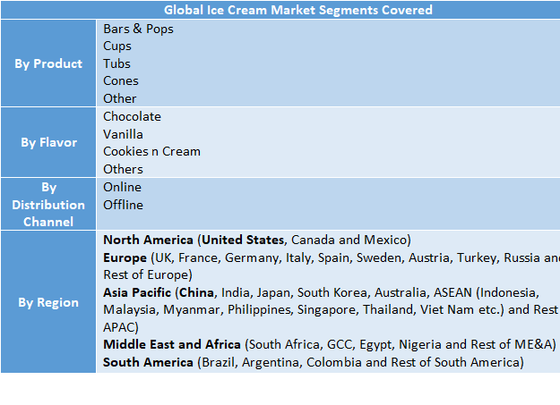 Ice Cream Market Two