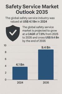 Safety Service Market
