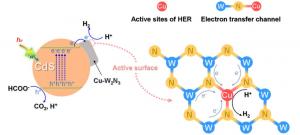 mechanism of cds cu w2n3 for ph