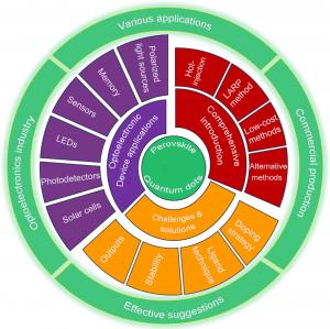 graphical abstract representing