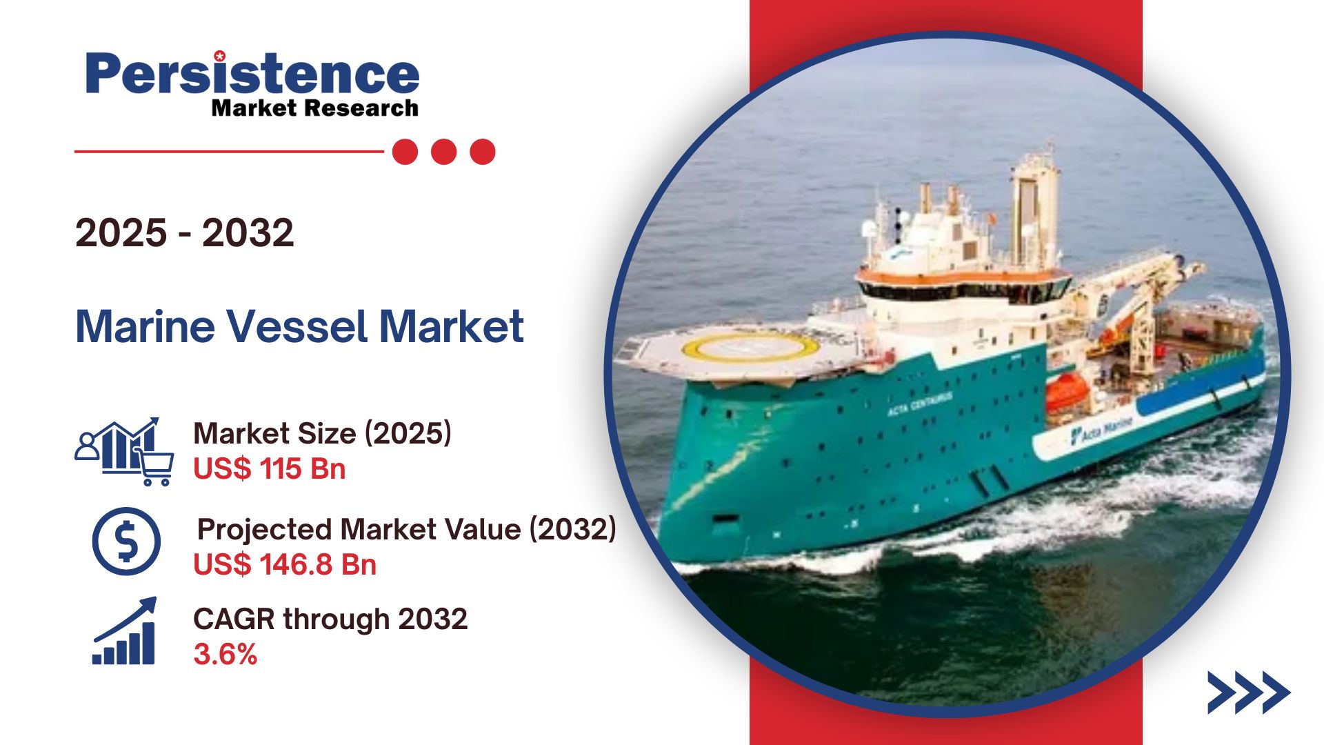 The global marine vessel market is witnessing a steady transformation, driven by increasing international trade, technological advancements, and sustainability trends Marine Vessel Market