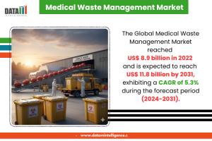 medical waste management market