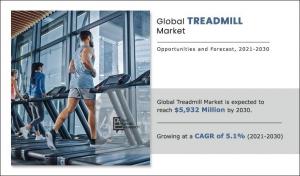 Treadmill Market Size, Share, TrendAnalysis Report,