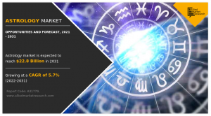 Astrology , Share,  Trend shareAnalysis Report,