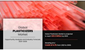 Plasticizers Market Analysis